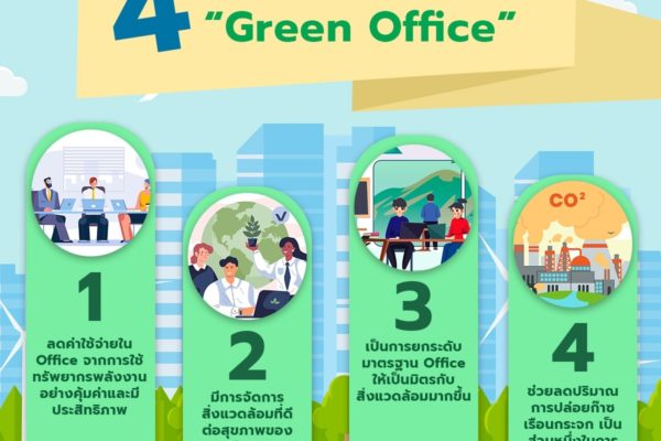 4 ประโยชน์ในการเป็น “Green Office”