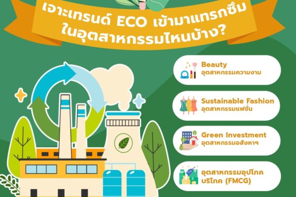 เจาะเทรนด์ ECO เข้ามาแทรกซึมในอุตสาหกรรมไหนบ้าง?