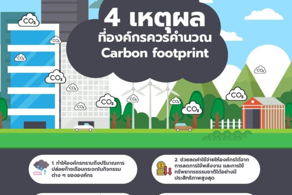 4 เหตุผล ที่องค์กรควรคำนวณ Carbon footprint