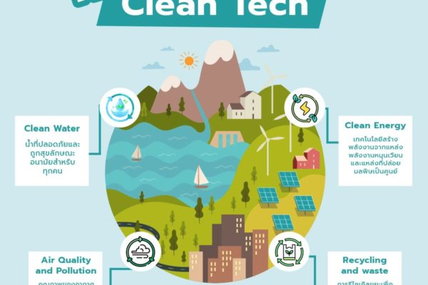 ทำความรู้จัก Clean Tech