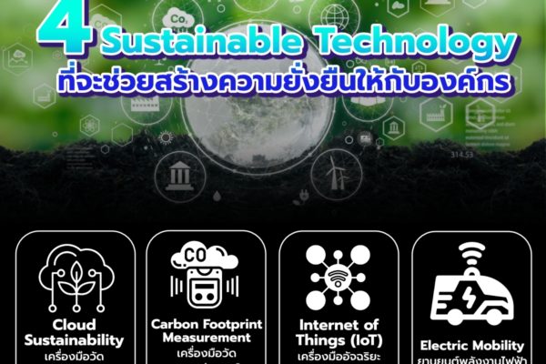 4 Sustainable Technology ที่จะช่วยสร้างความยั่งยืนให้กับองค์กร