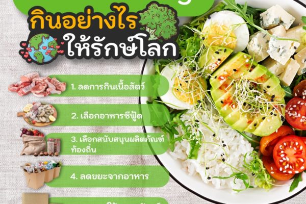 “Green Eating” กินอย่างไร ให้รักษ์โลก