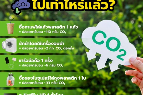 วันนี้คุณปล่อยคาร์บอนไปเท่าไหร่แล้ว?