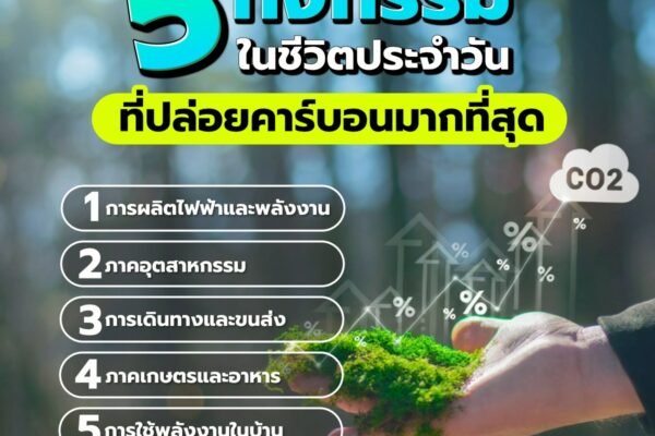 รู้หรือไม่ว่าในชีวิตประจำวันของเรา หลายกิจกรรมมีส่วนทำให้เกิด “Carbon Footprint” หรือการปล่อยก๊าซเรือนกระจกที่ส่งผลต่อภาวะโลกร้อน